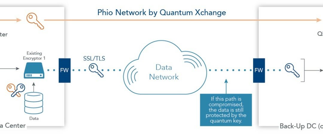Quantum Networks and Security: Toshiba & BT Breakthrough