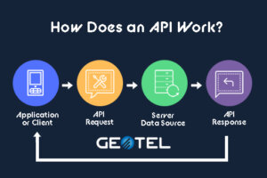 API