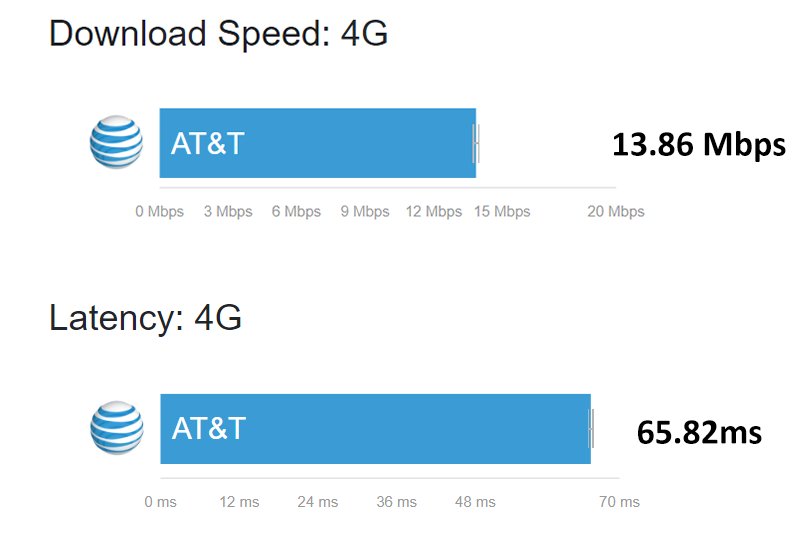 AT&T to Launch Mobile 5G to Consumers in Late 2018